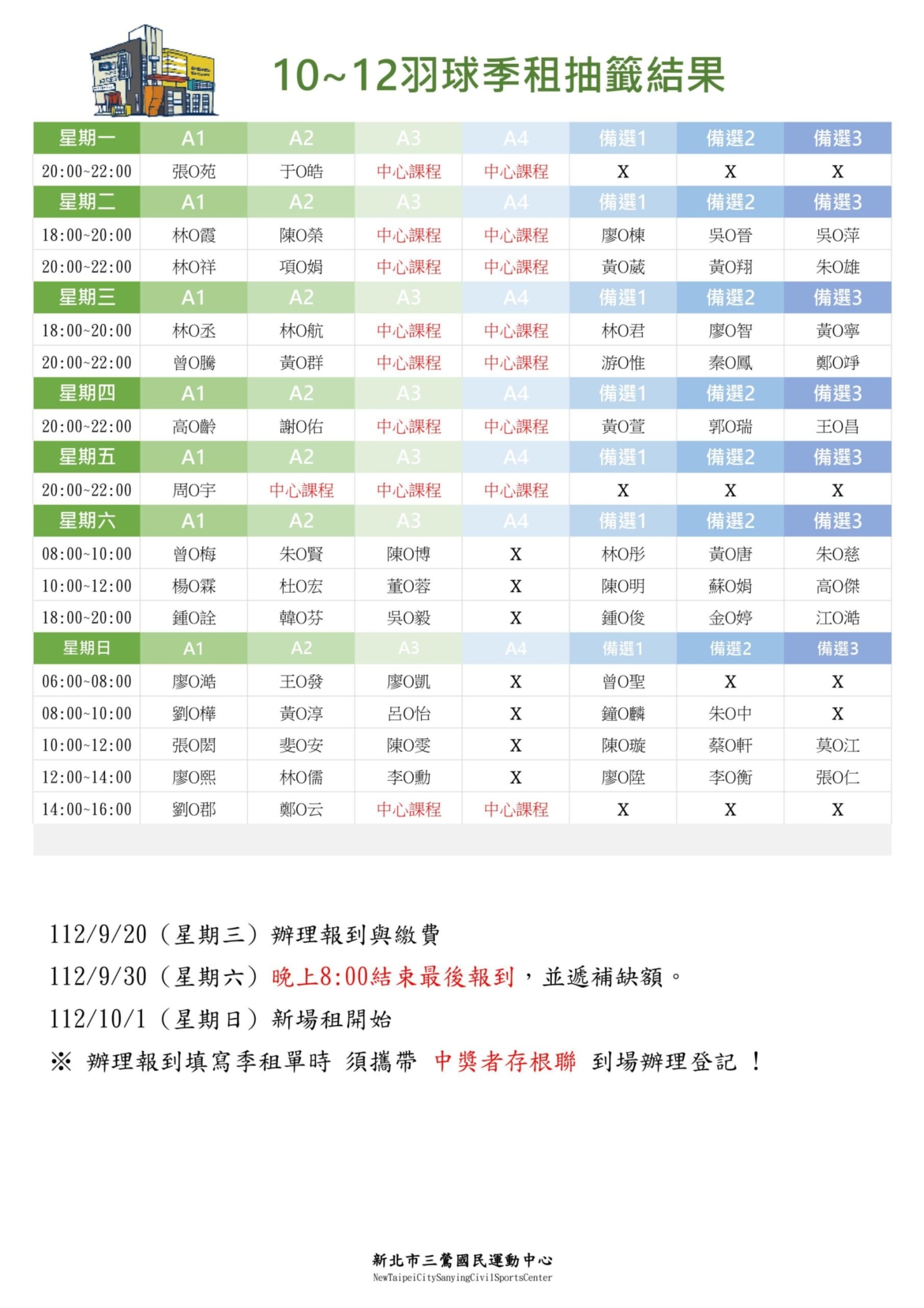 新北市三鶯國民運動中心-10-12月羽球季租抽籤結果公告